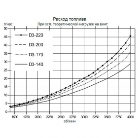 d_volvopenta/vd3-140-2