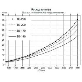 d_volvopenta/vd3-170-2
