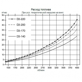 d_volvopenta/vd3-200-2